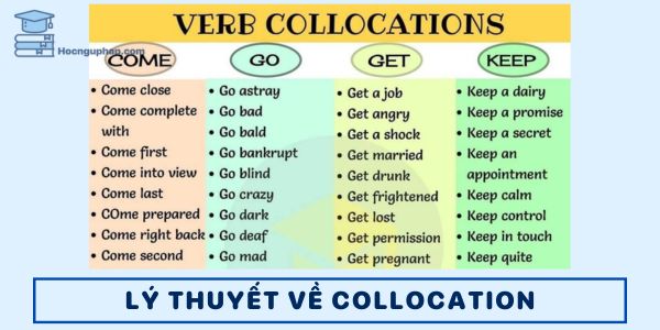 Tóm tắt lý thuyết về Collocation trong tiếng Anh