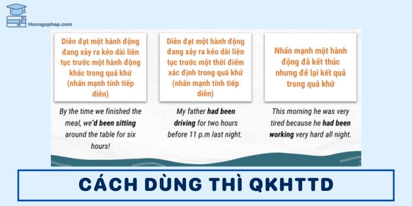 Cách dùng thì quá khứ hoàn thành tiếp diễn