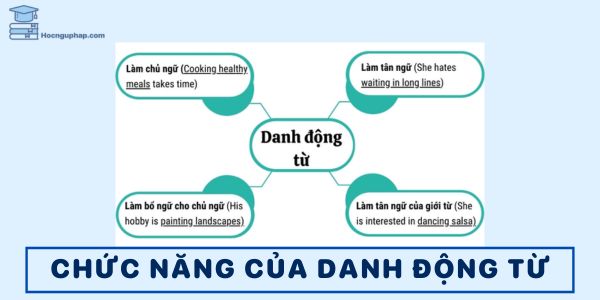 Chức năng của danh động từ