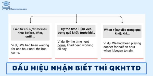 Dấu hiệu nhận biết thì quá khứ hoàn thành tiếp diễn