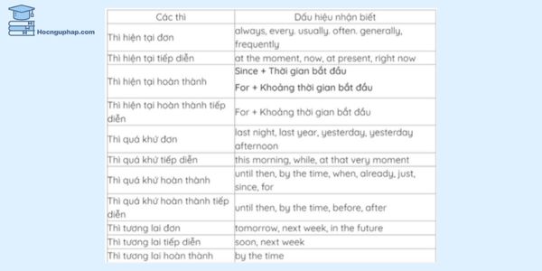 Các Chủ Điểm Ngữ Pháp Cơ Bản Trong IELTS