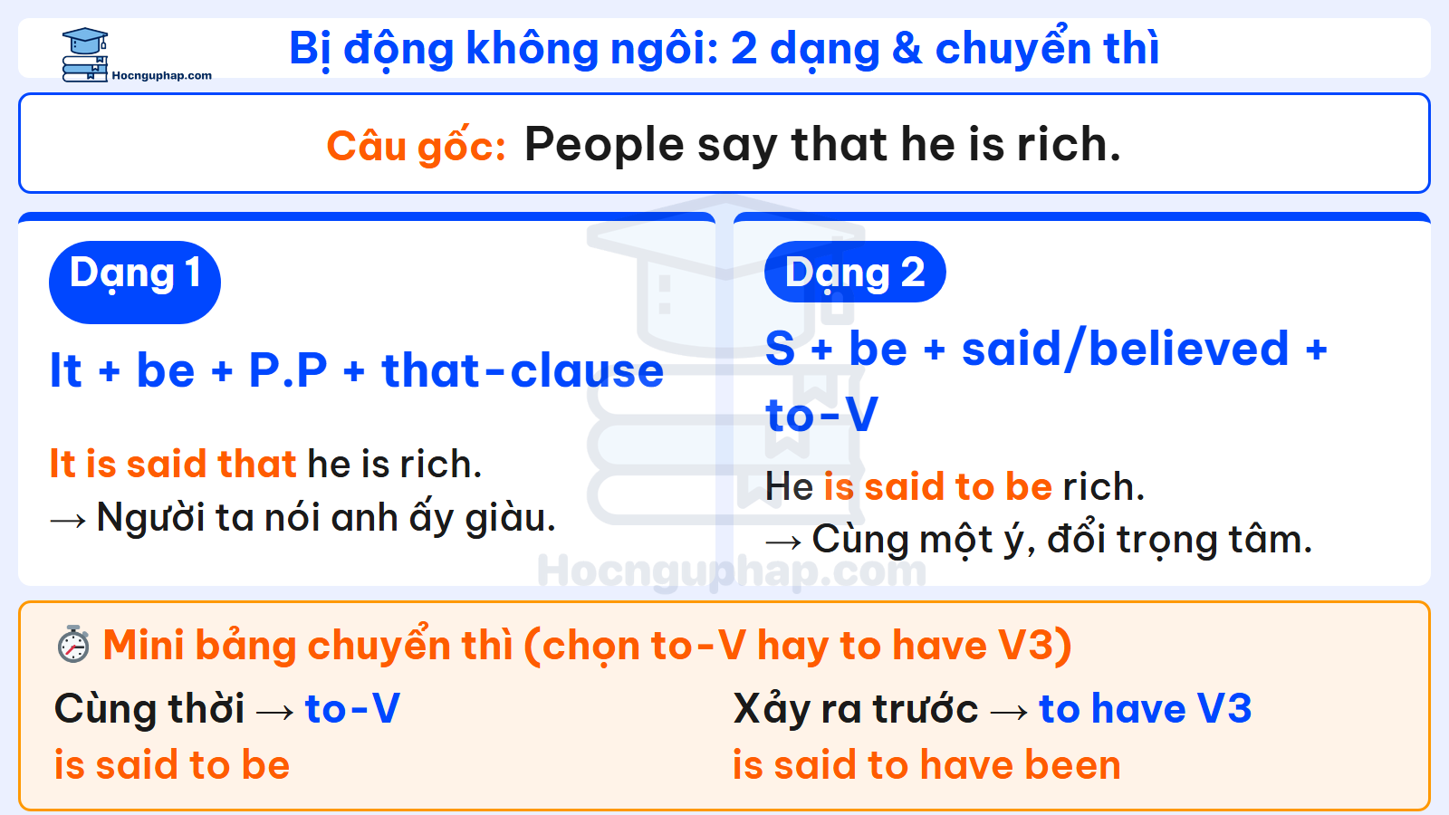 Câu bị động không ngôi: 2 dạng cấu trúc và cách chuyển thì
